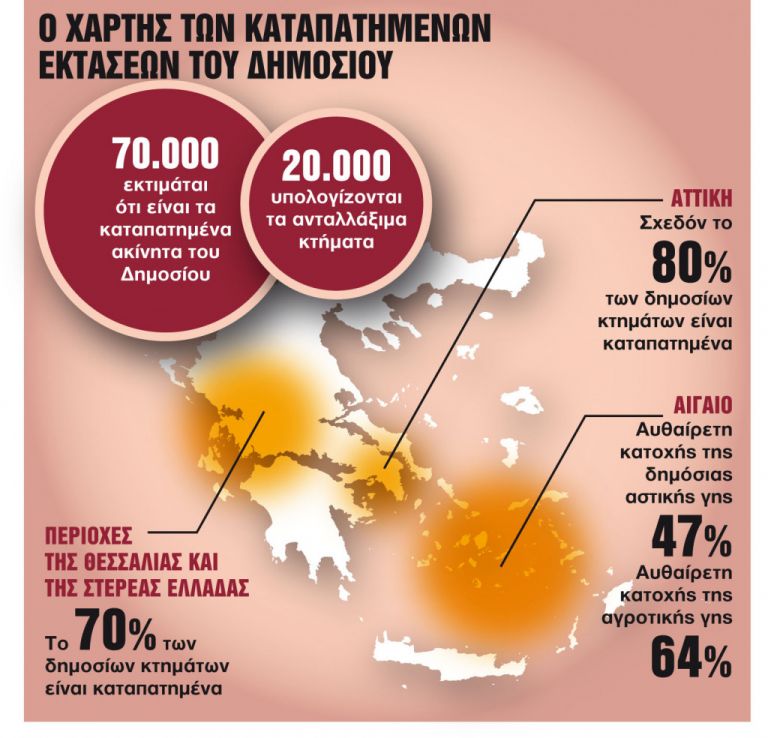 Καταπατημένες εκτάσεις